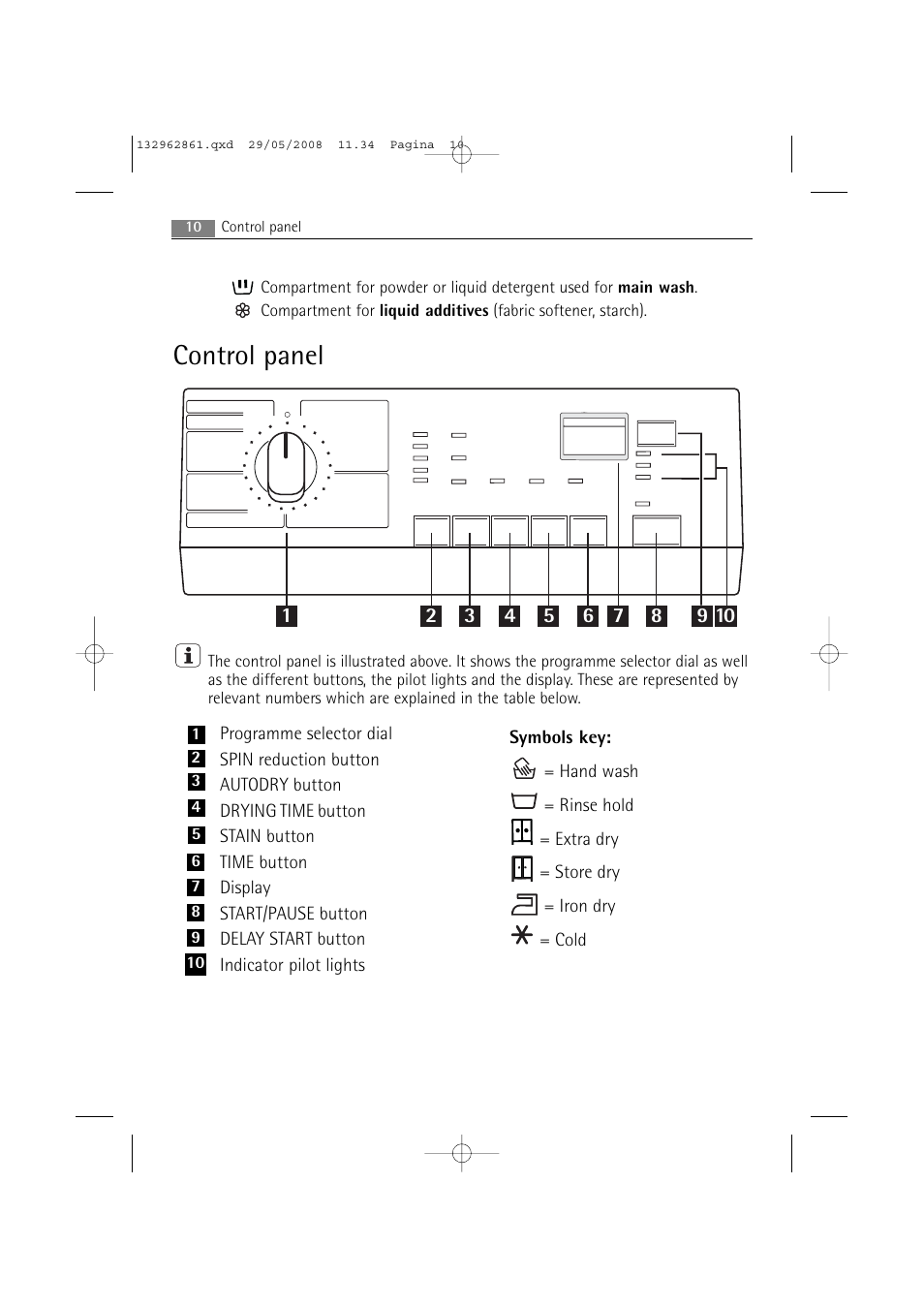 Control panel | AEG LAVAMAT L 14840 User Manual | Page 10 / 48