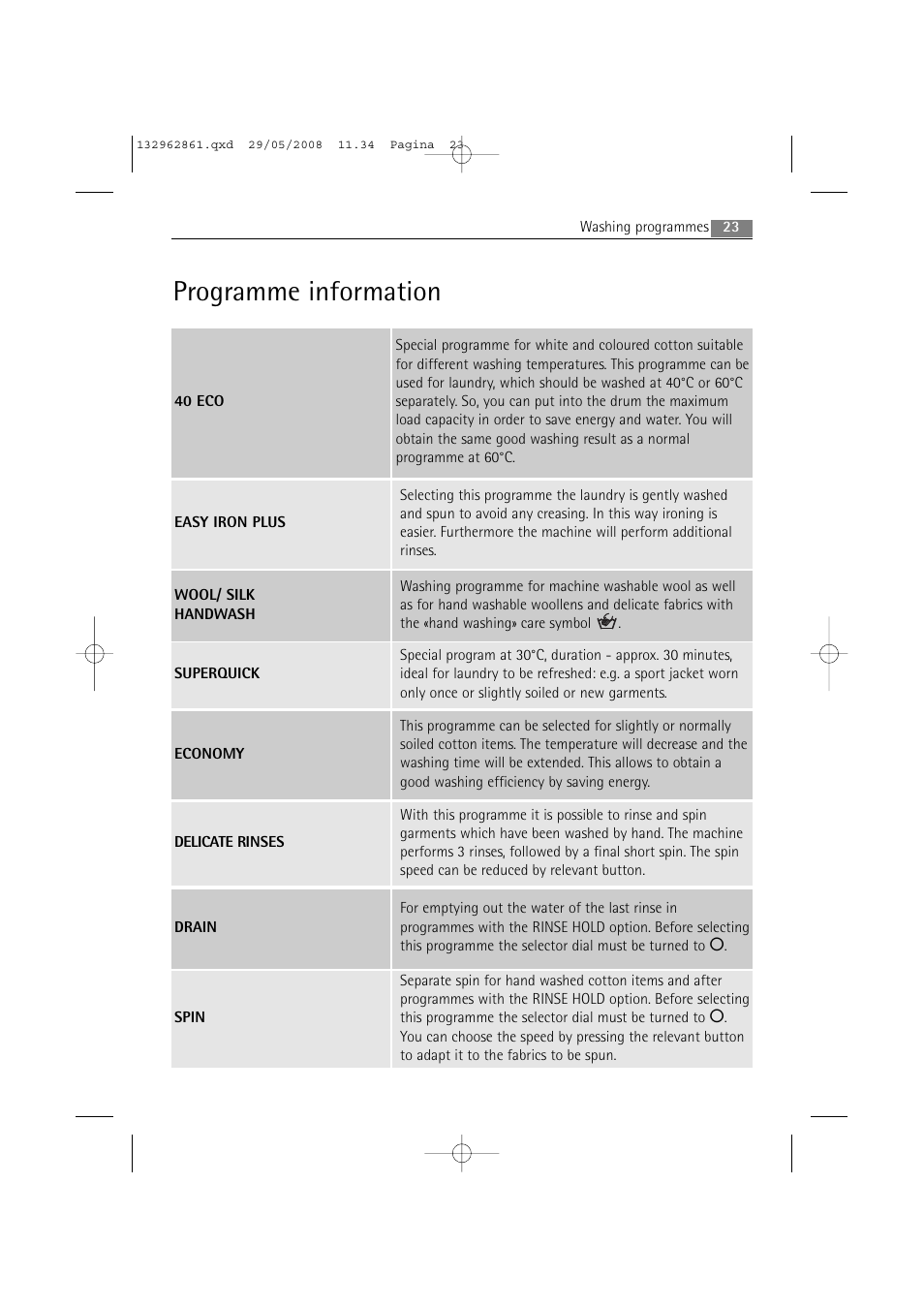 Programme information | AEG LAVAMAT L 14840 User Manual | Page 23 / 48