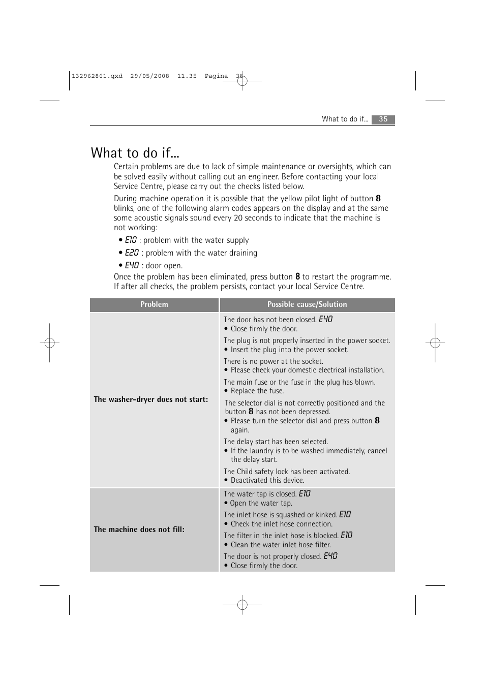 What to do if | AEG LAVAMAT L 14840 User Manual | Page 35 / 48