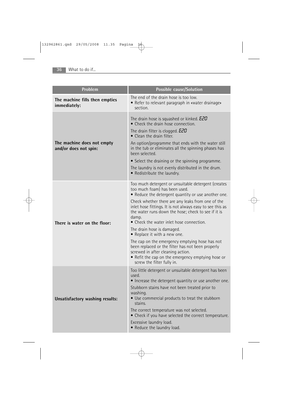 AEG LAVAMAT L 14840 User Manual | Page 36 / 48