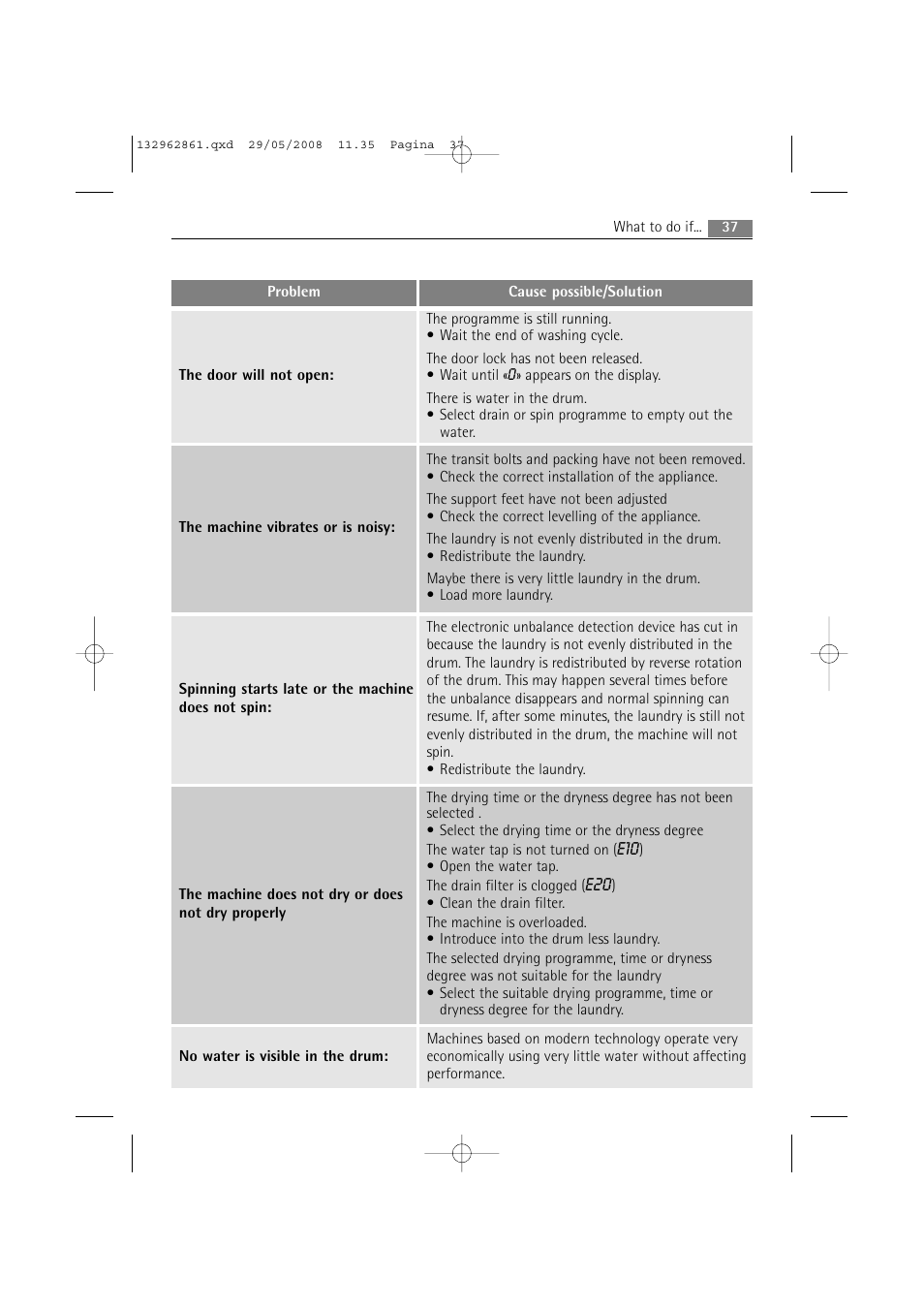 AEG LAVAMAT L 14840 User Manual | Page 37 / 48