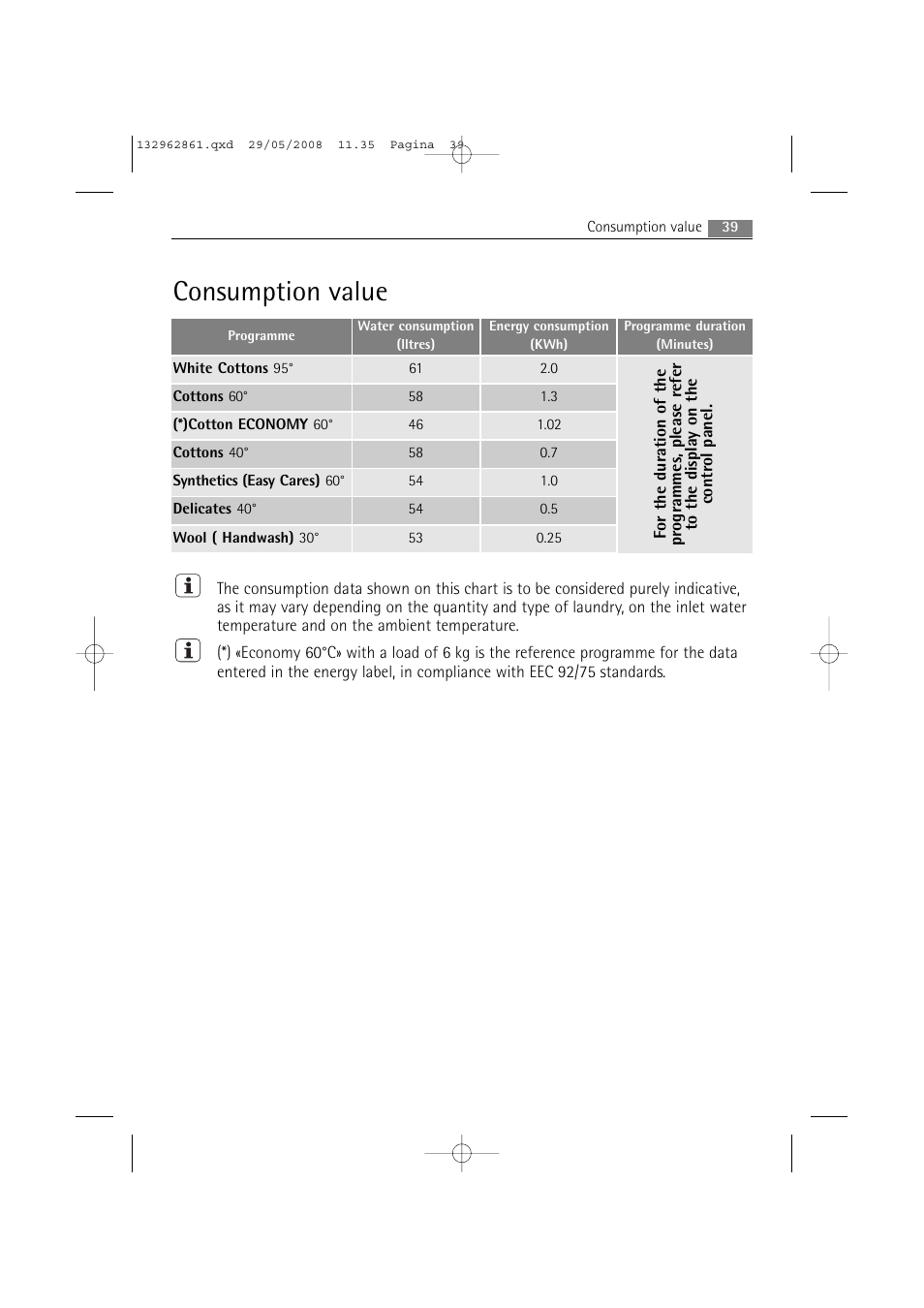 Consumption value | AEG LAVAMAT L 14840 User Manual | Page 39 / 48