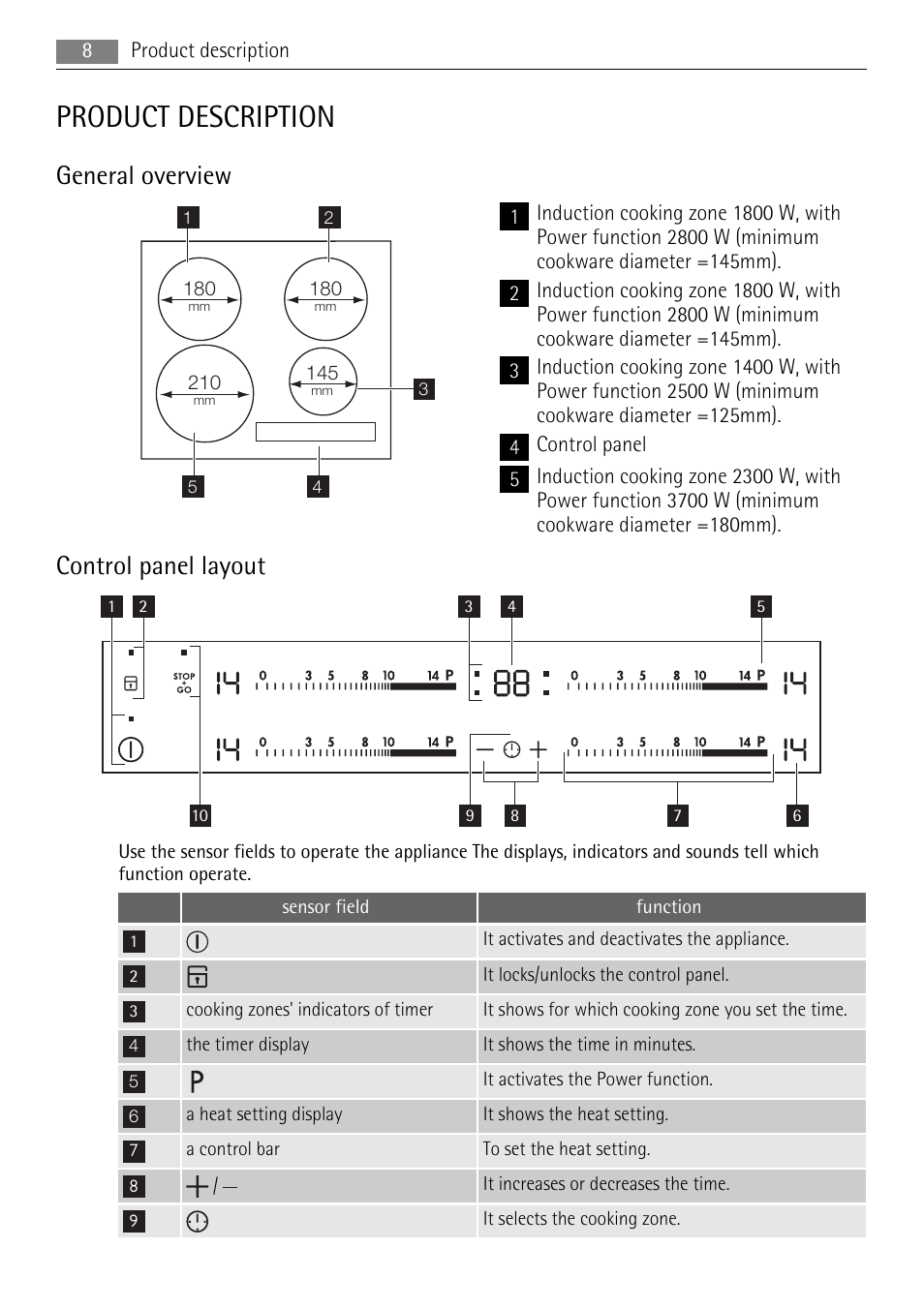 Product description, General overview, Control panel layout | AEG HK654200IB User Manual | Page 8 / 20