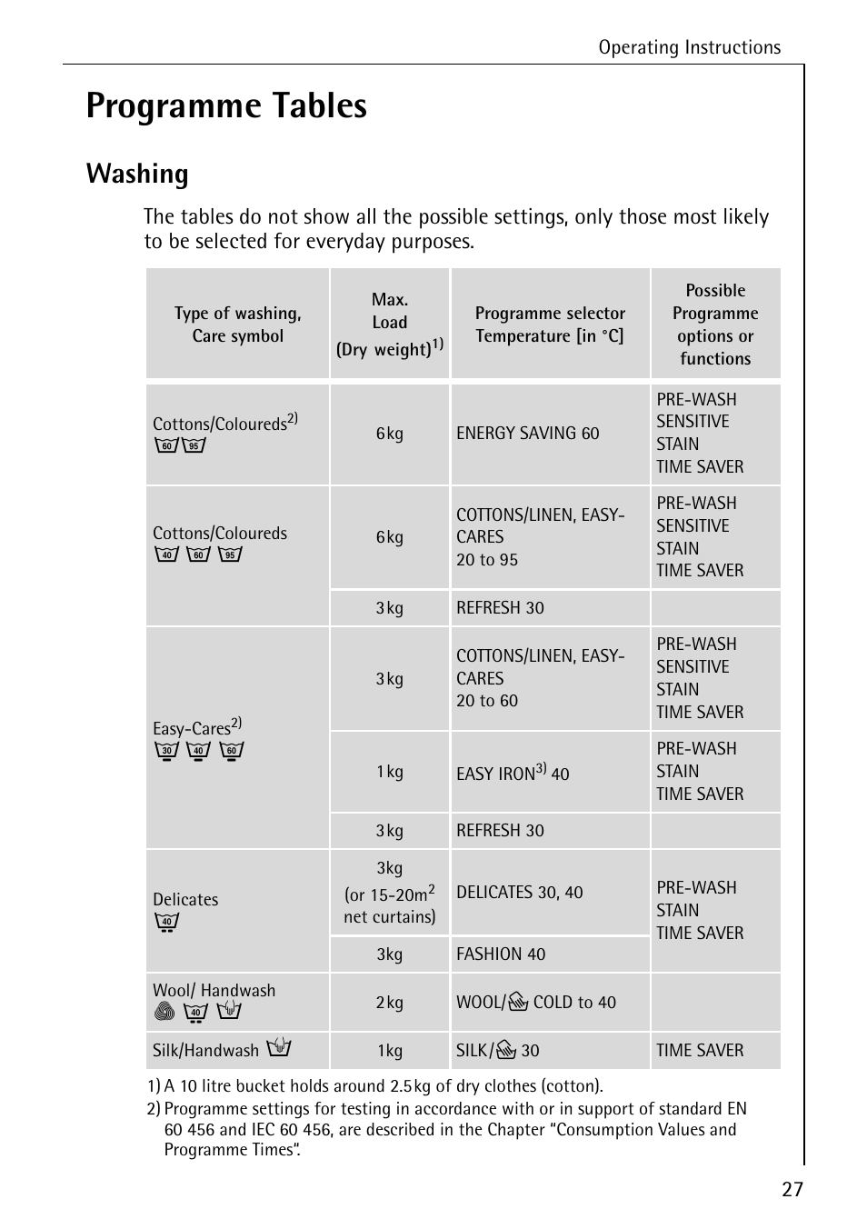 Programme tables, Washing | AEG LAVAMAT 84749 User Manual | Page 27 / 60