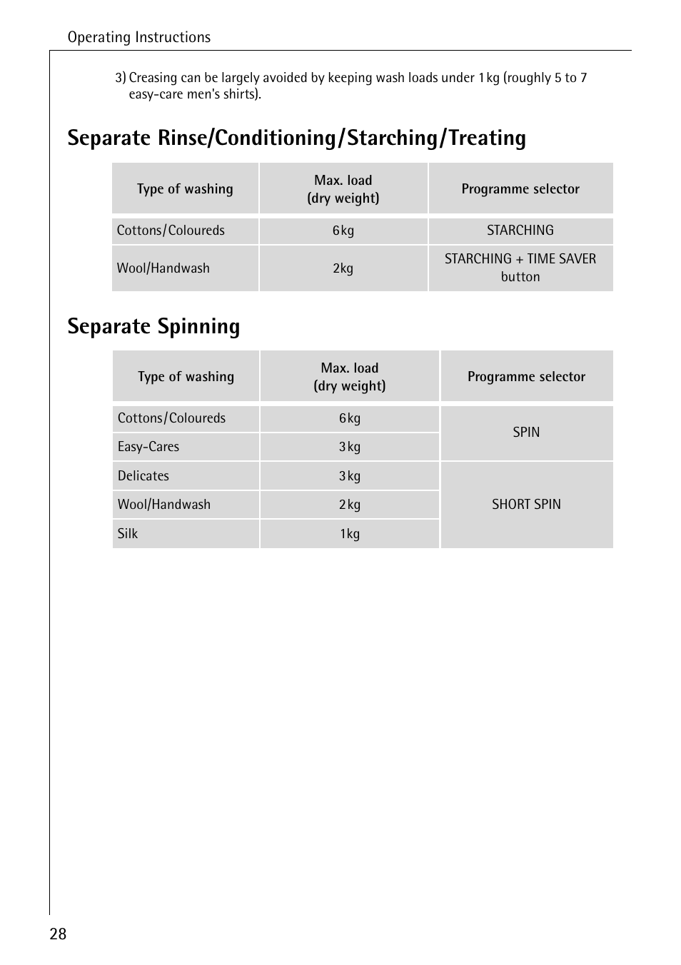 AEG LAVAMAT 84749 User Manual | Page 28 / 60