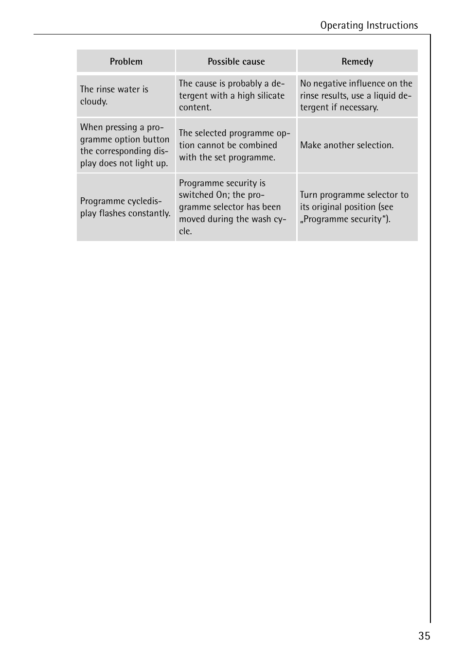 AEG LAVAMAT 84749 User Manual | Page 35 / 60