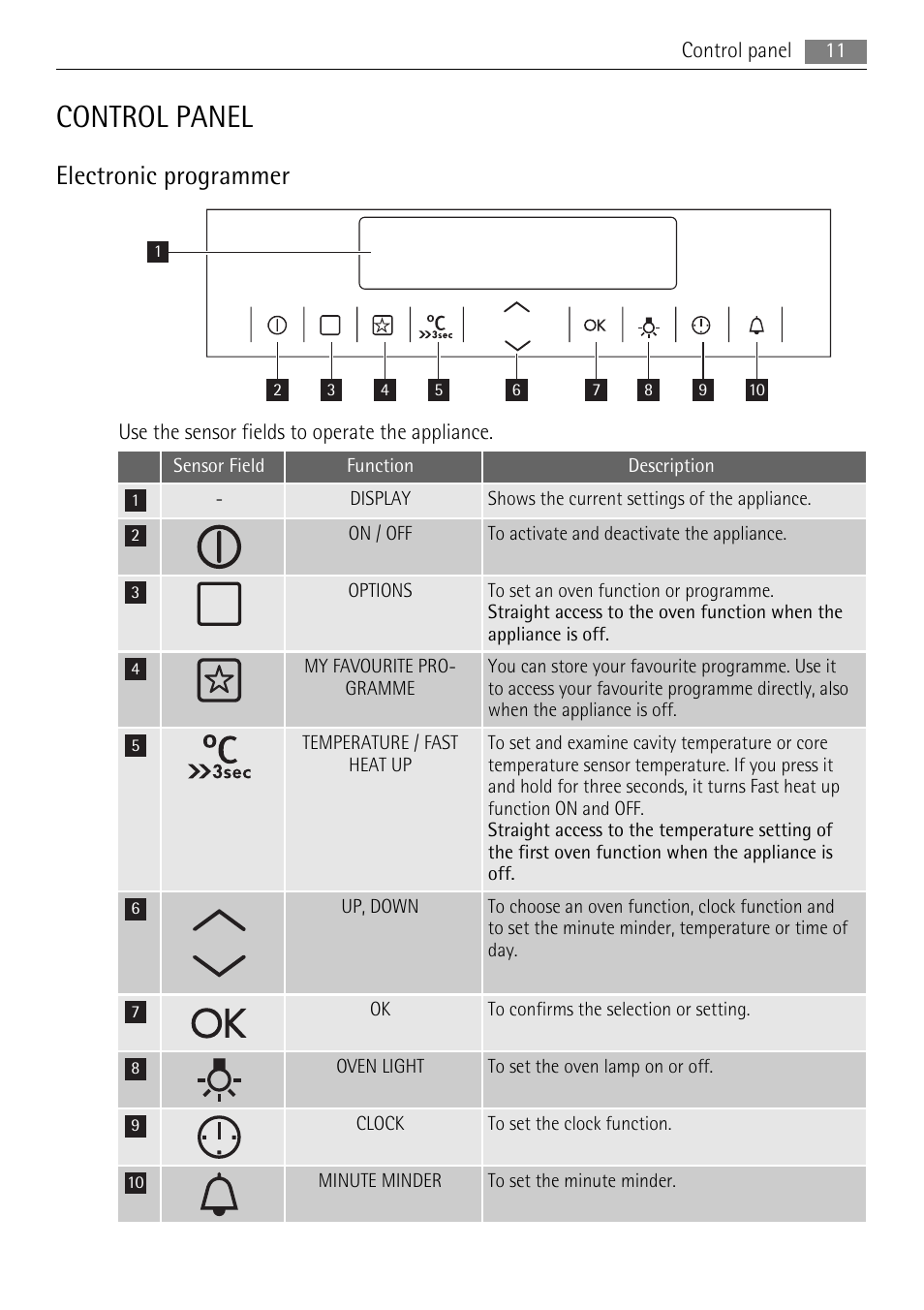 Control panel, Electronic programmer | AEG BE7314401 User Manual | Page 11 / 32