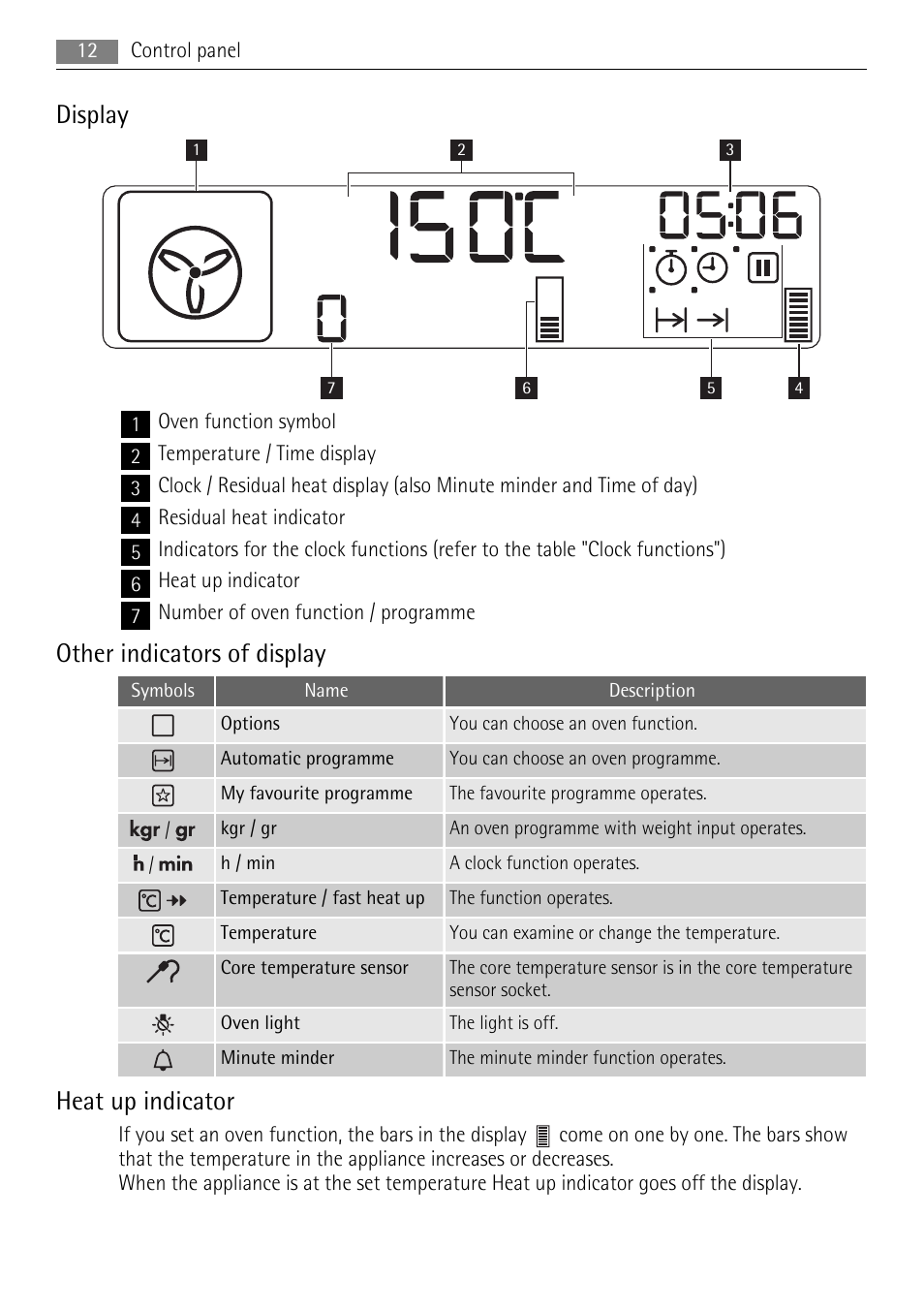 Display, Other indicators of display, Heat up indicator | AEG BE7314401 User Manual | Page 12 / 32