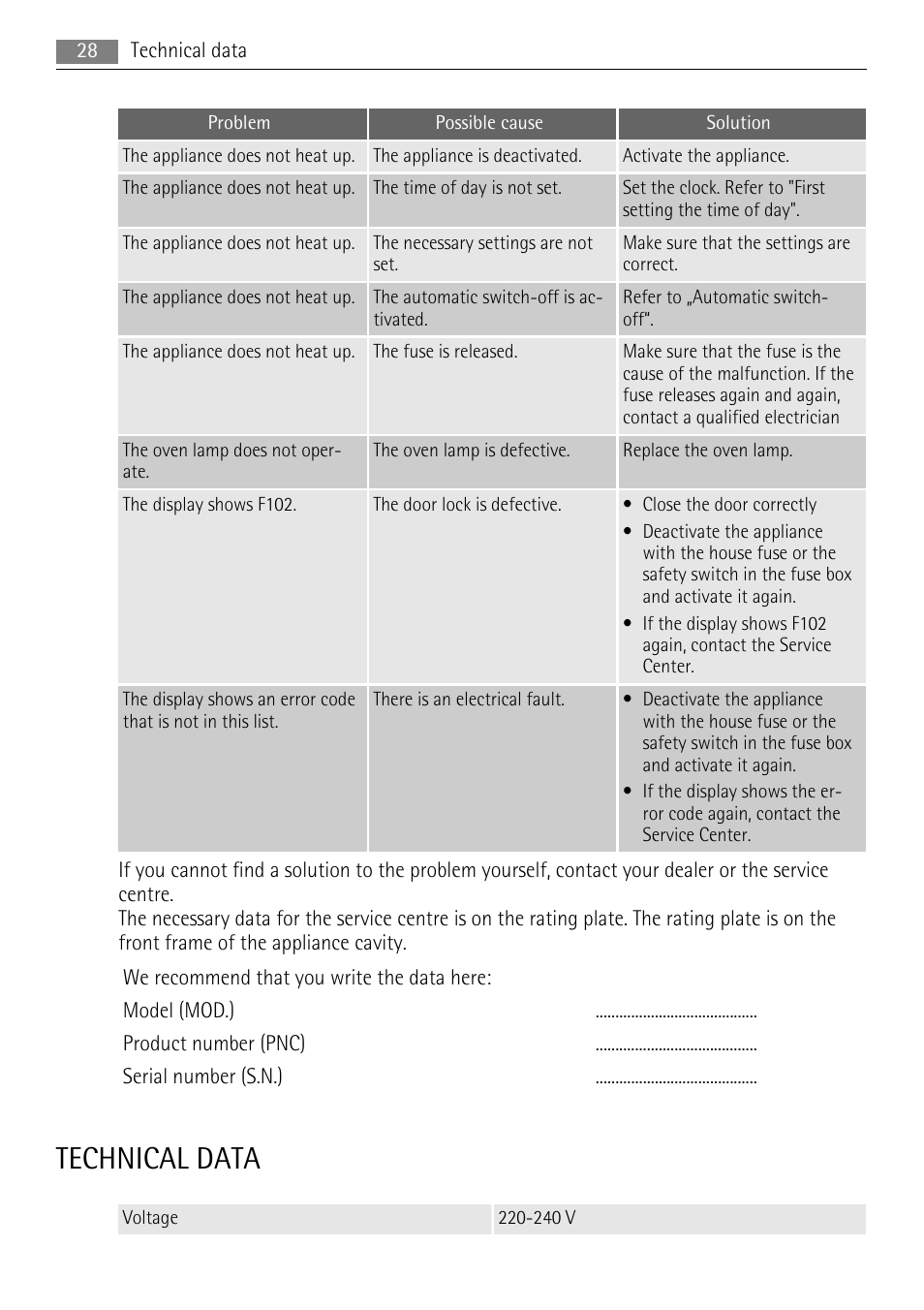 Technical data | AEG BE7314401 User Manual | Page 28 / 32