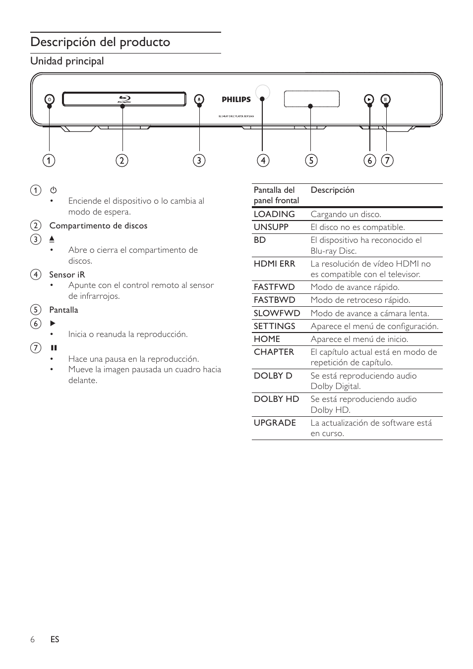 Descripción del producto | Philips Reproductor de Blu-ray Disc User Manual | Page 6 / 34