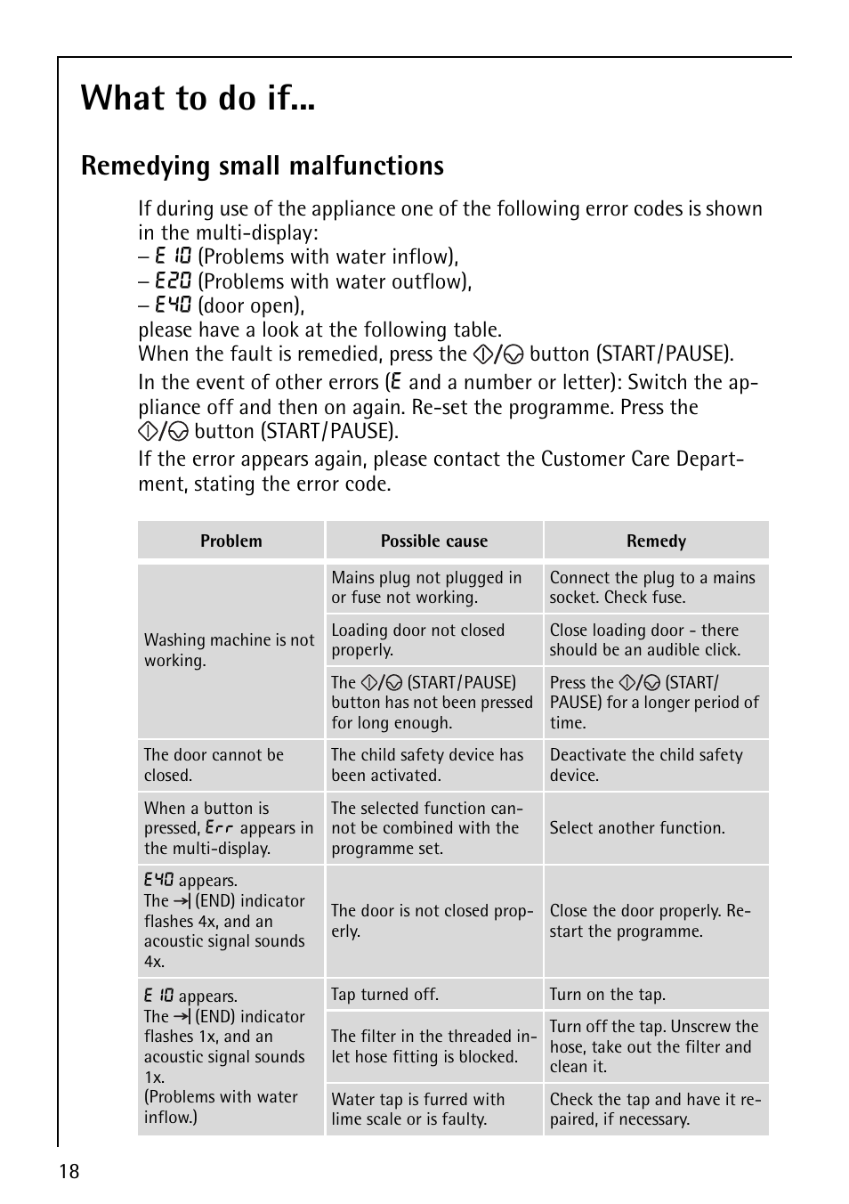 What to do if, Remedying small malfunctions | AEG LAVAMAT 74610 User Manual | Page 18 / 36