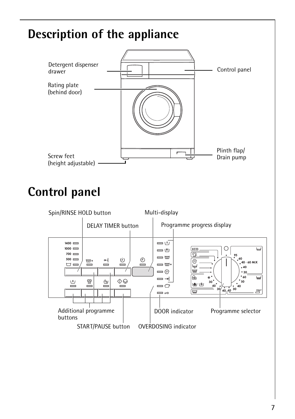 Description of the appliance control panel | AEG LAVAMAT 74610 User Manual | Page 7 / 36
