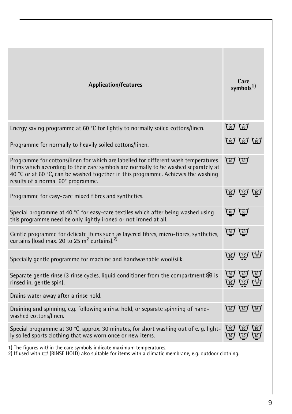 J m o, I k n, Q l h | AEG LAVAMAT 74610 User Manual | Page 9 / 36