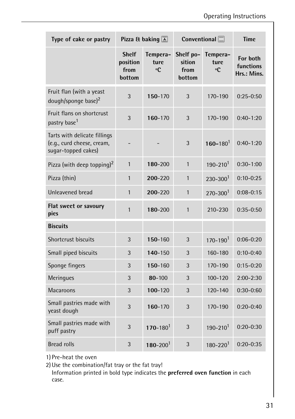 AEG COMPETENCE E4100-1 User Manual | Page 31 / 68