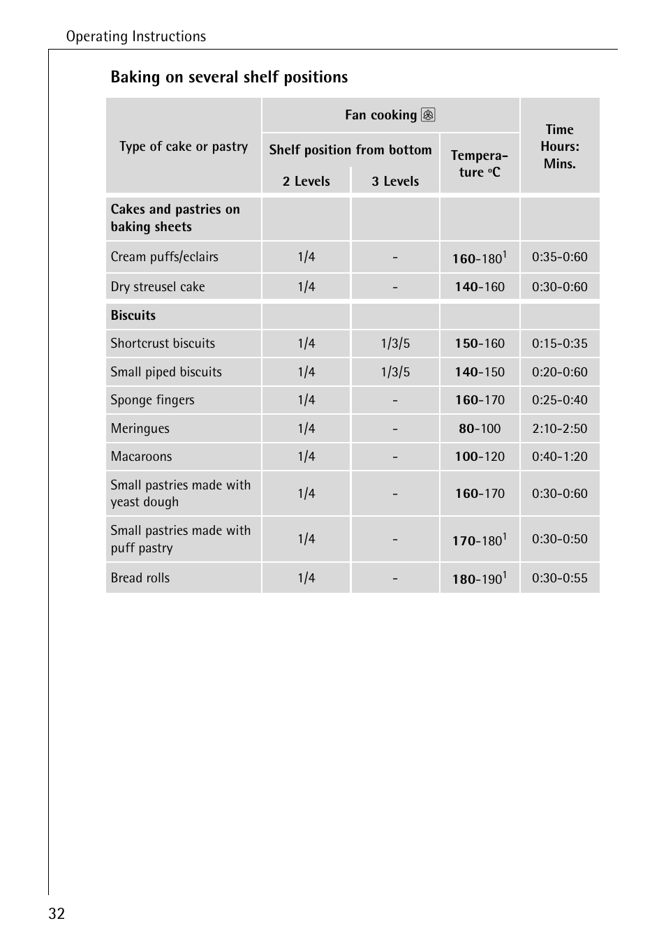 32 baking on several shelf positions | AEG COMPETENCE E4100-1 User Manual | Page 32 / 68