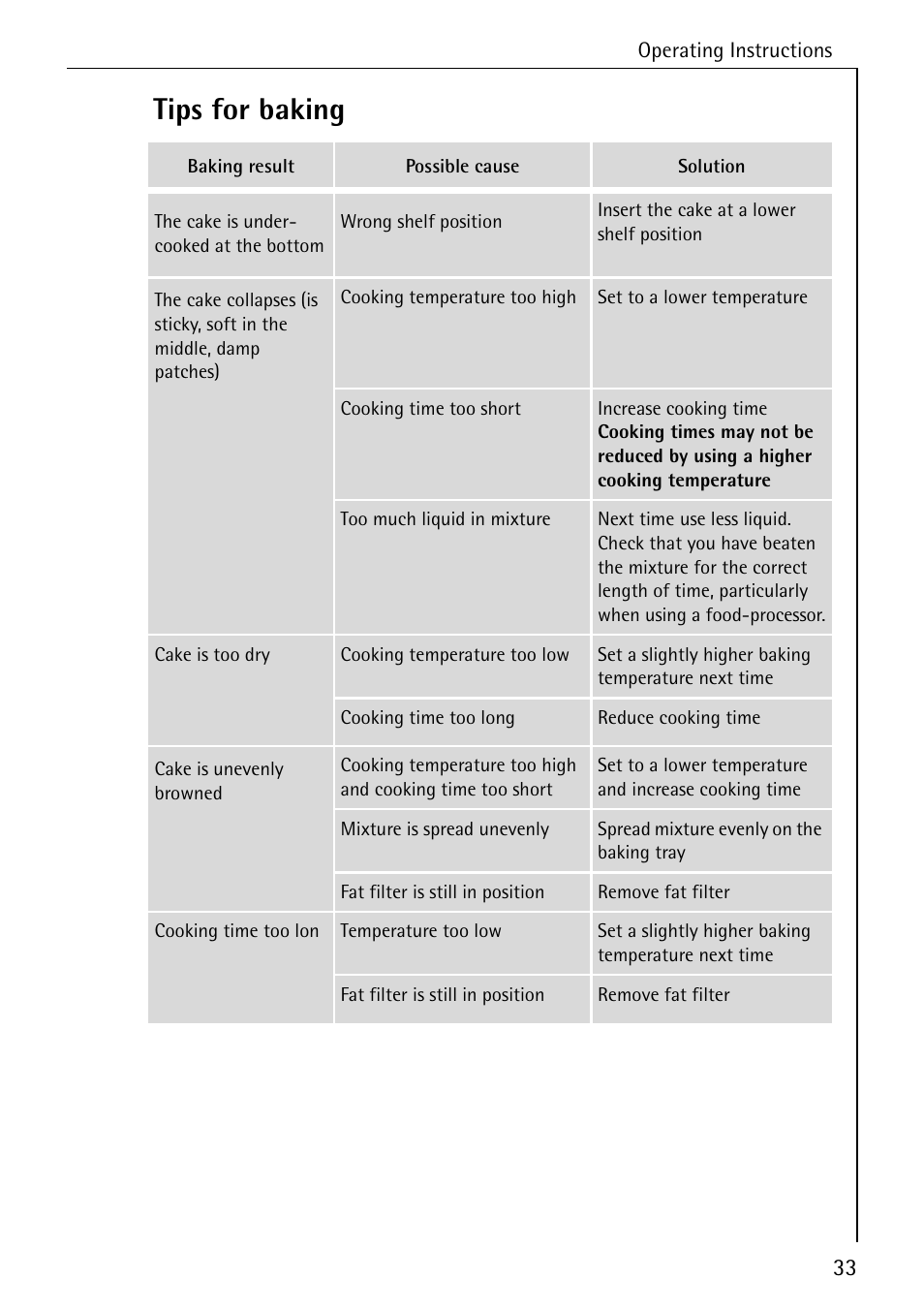 Tips for baking | AEG COMPETENCE E4100-1 User Manual | Page 33 / 68