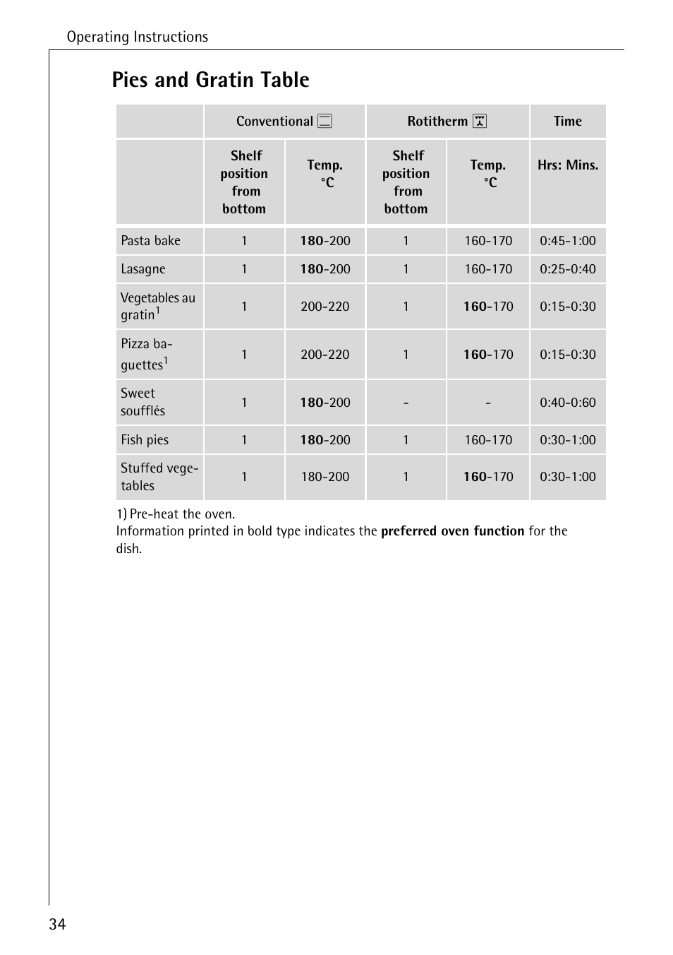 Pies and gratin table | AEG COMPETENCE E4100-1 User Manual | Page 34 / 68