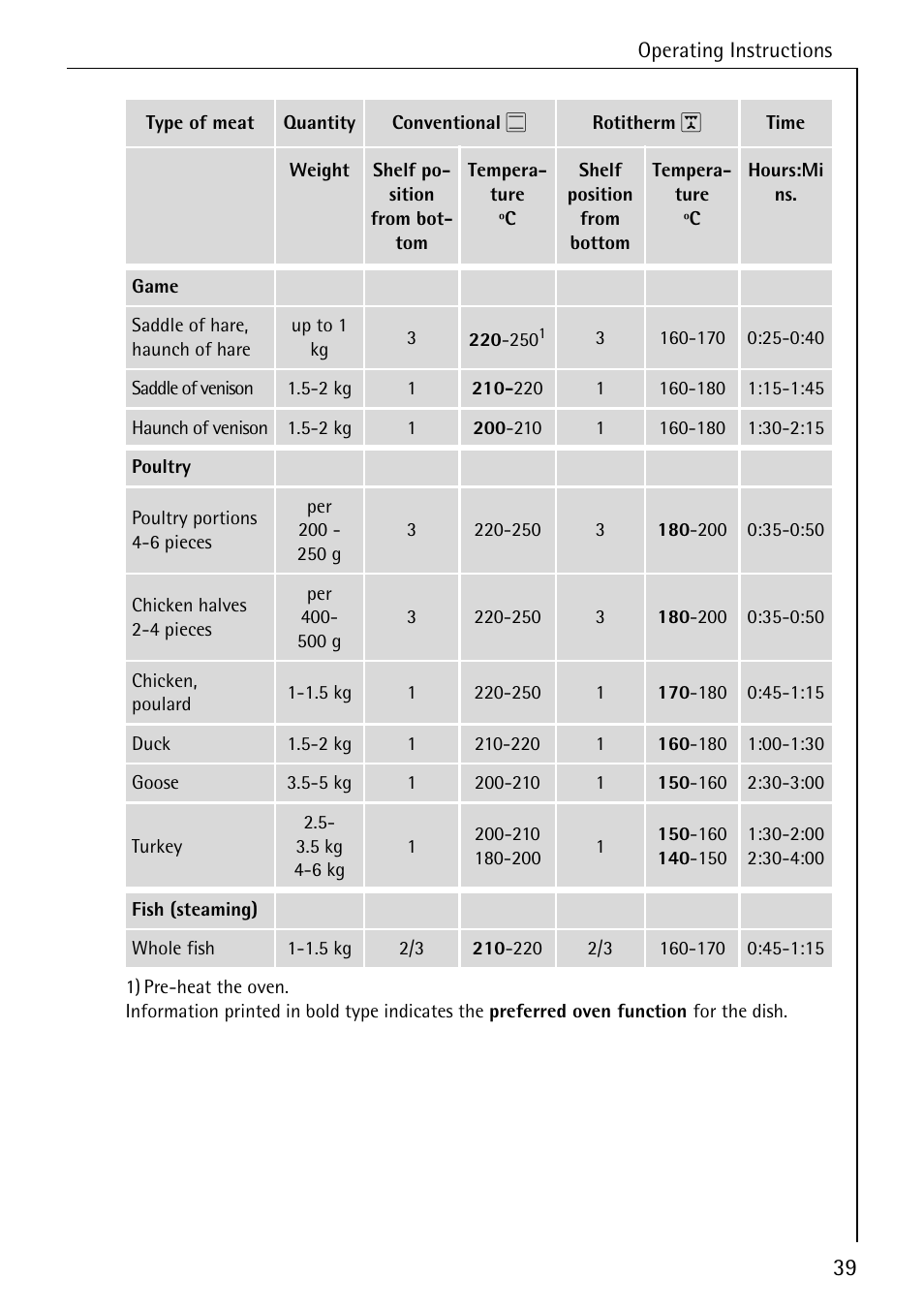 AEG COMPETENCE E4100-1 User Manual | Page 39 / 68