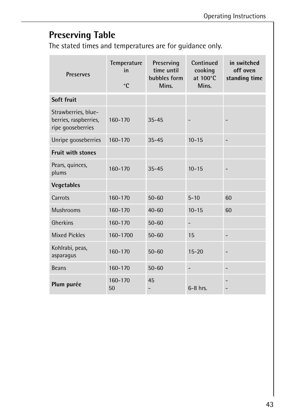 Preserving table | AEG COMPETENCE E4100-1 User Manual | Page 43 / 68