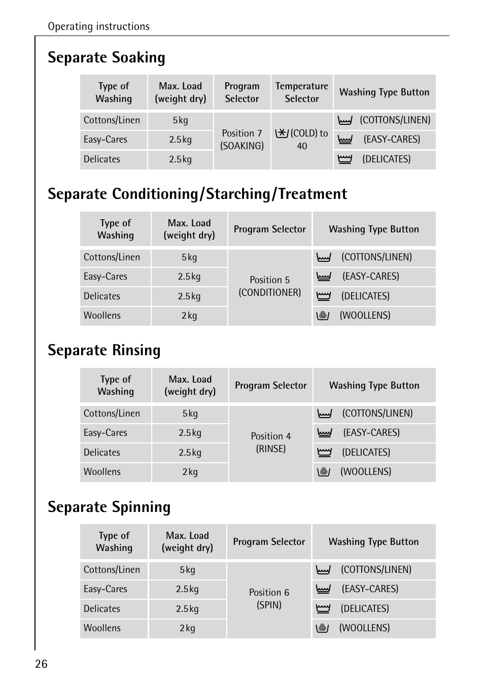 AEG LAVAMAT 62600 User Manual | Page 26 / 52