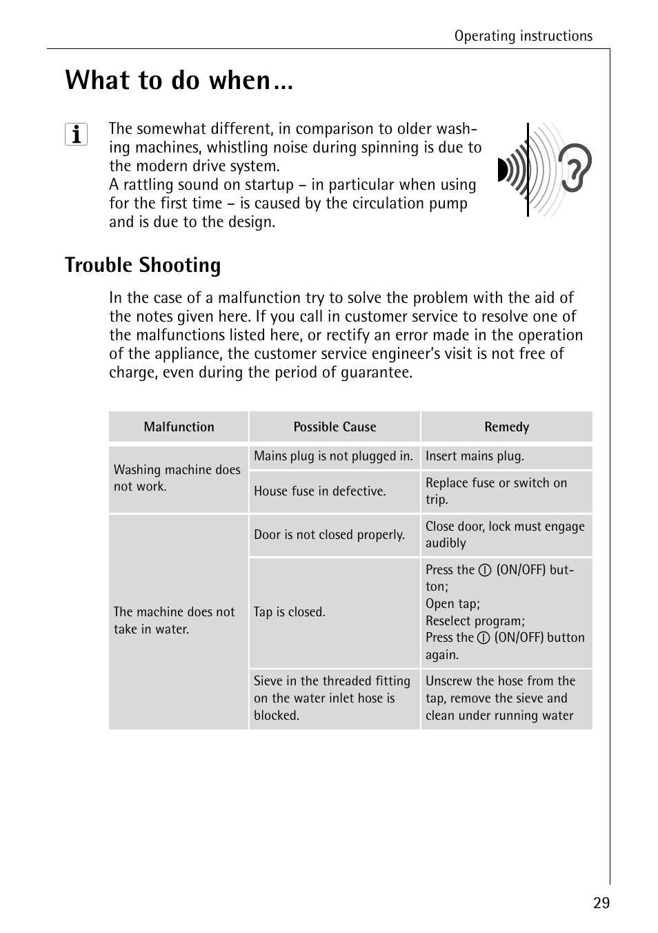 What to do when, Trouble shooting | AEG LAVAMAT 62600 User Manual | Page 29 / 52