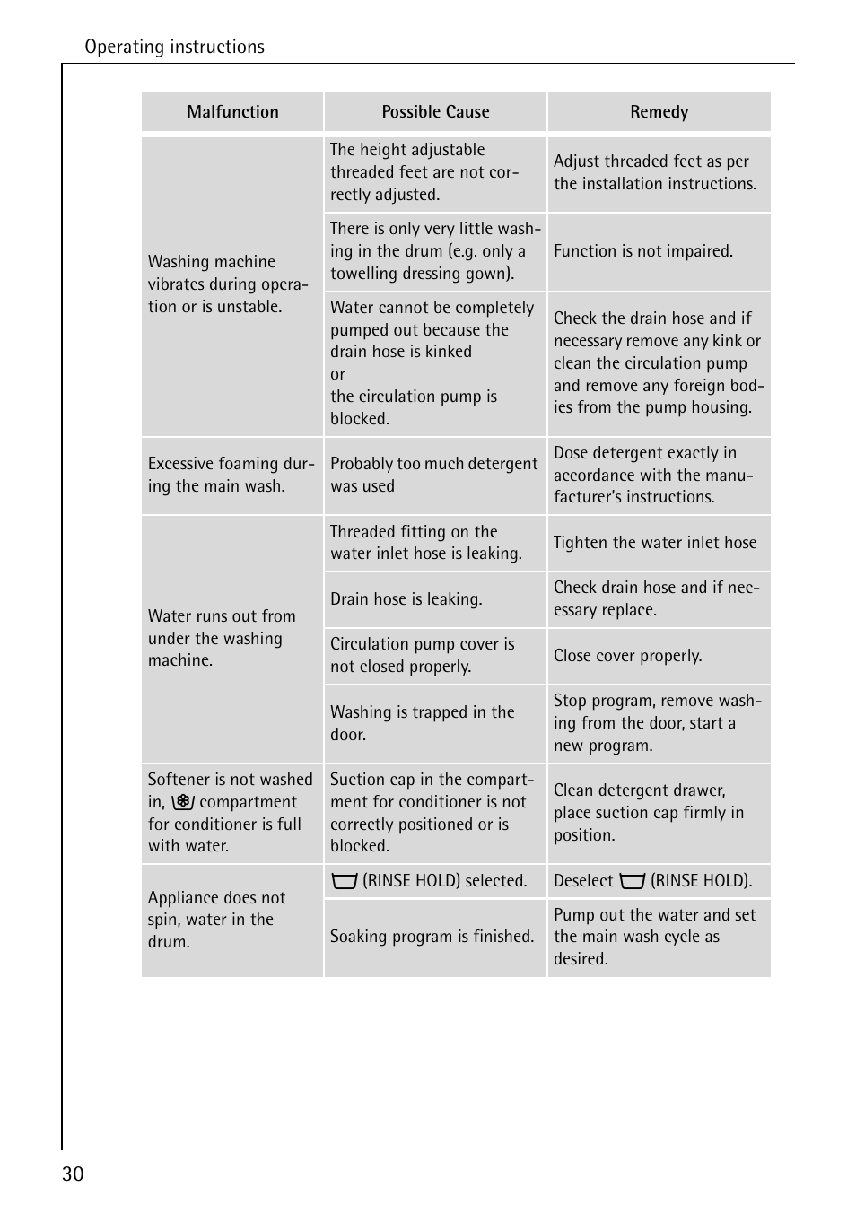 AEG LAVAMAT 62600 User Manual | Page 30 / 52