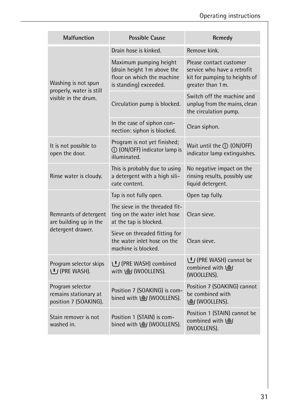 AEG LAVAMAT 62600 User Manual | Page 31 / 52
