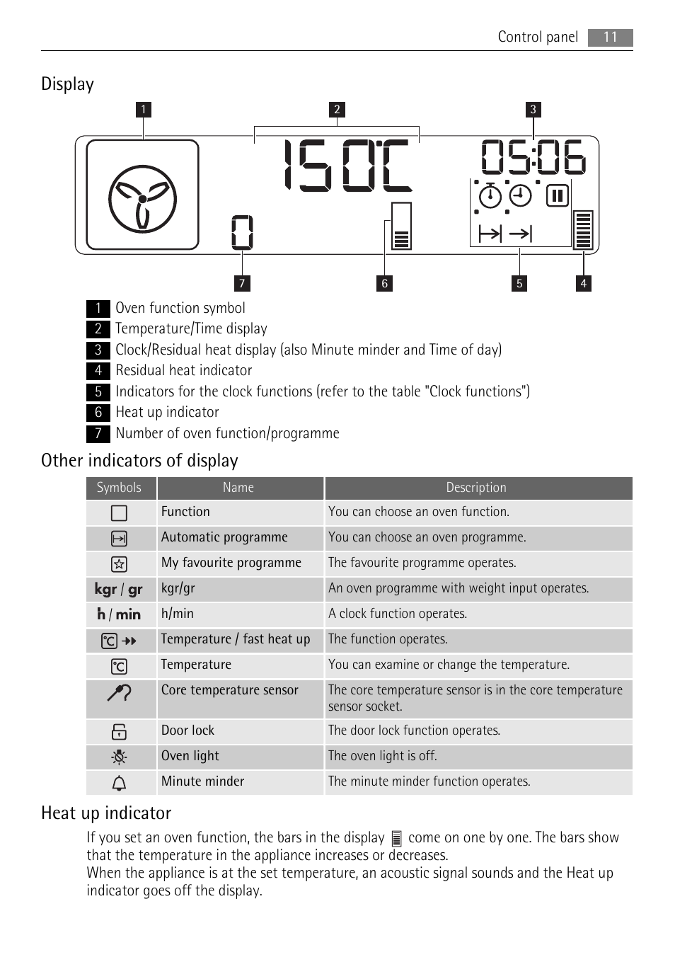 Display, Other indicators of display, Heat up indicator | AEG BP7614000 User Manual | Page 11 / 32