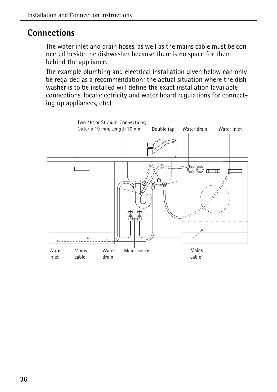 Connections | AEG KO_FAVORIT 5071 User Manual | Page 36 / 40