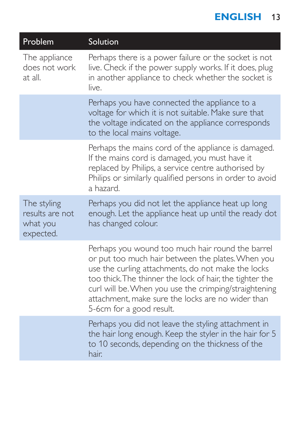 Philips Plancha multiestilo User Manual | Page 13 / 120