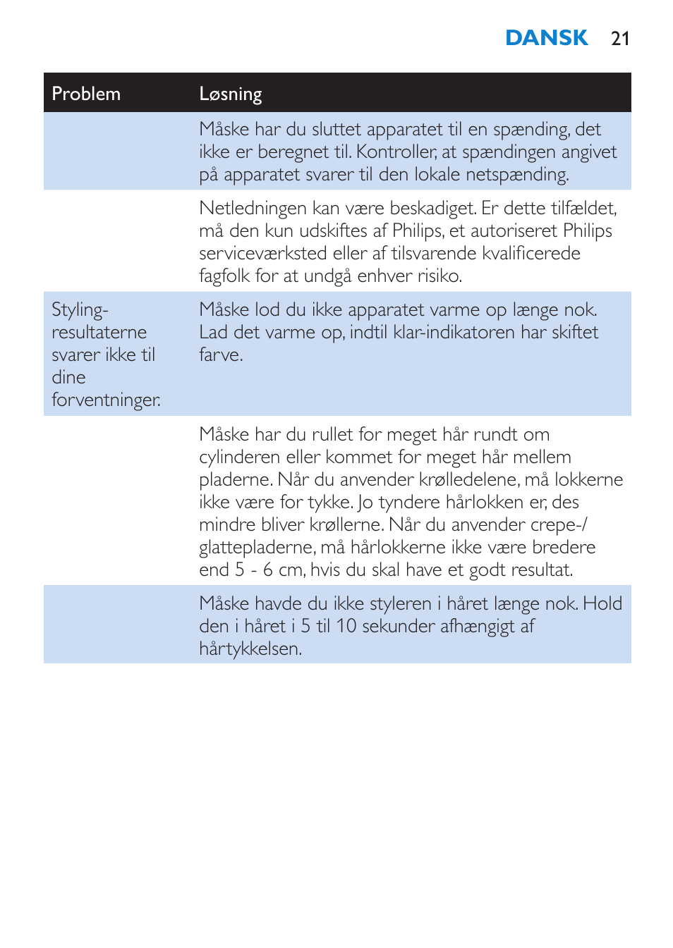 Philips Plancha multiestilo User Manual | Page 21 / 120