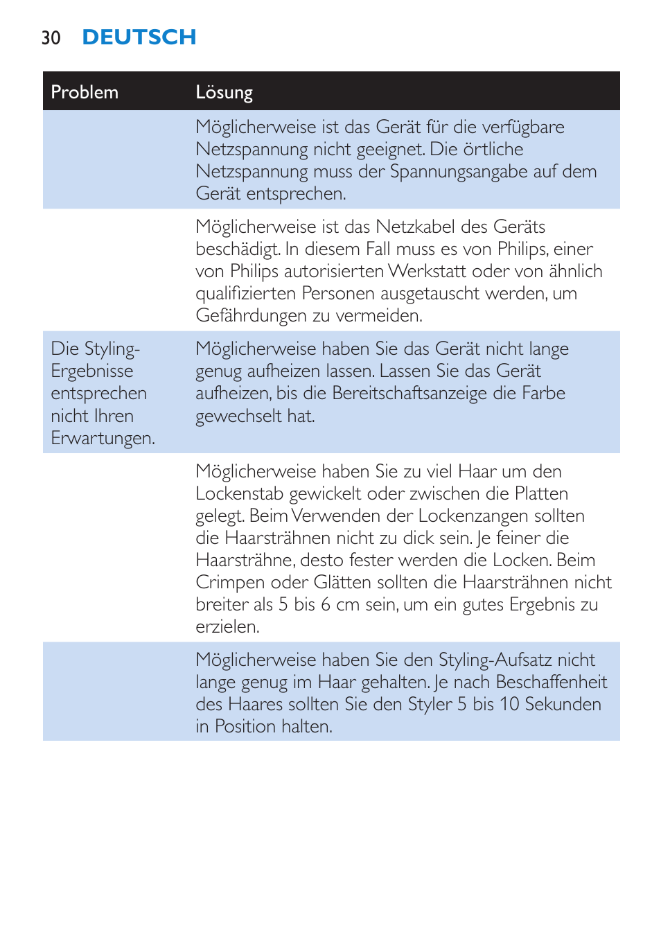 Philips Plancha multiestilo User Manual | Page 30 / 120