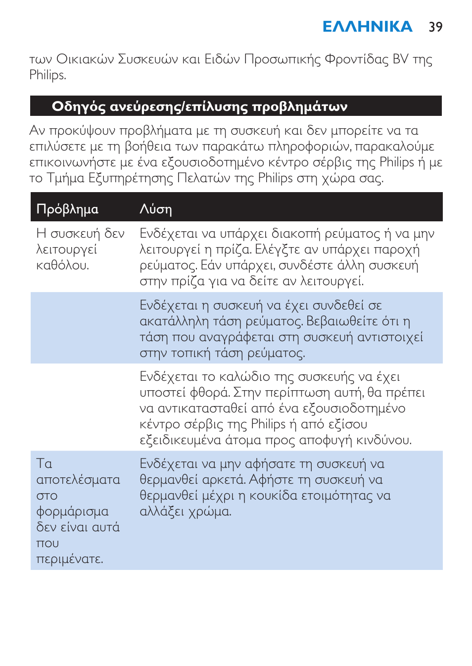 Οδηγός ανεύρεσης/επίλυσης προβλημάτων | Philips Plancha multiestilo User Manual | Page 39 / 120