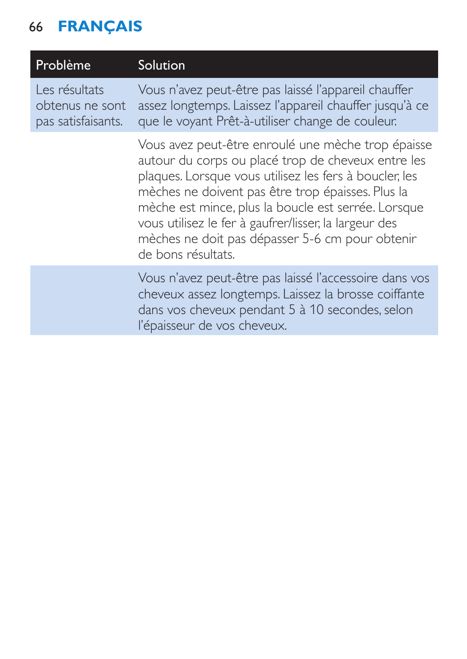 Philips Plancha multiestilo User Manual | Page 66 / 120