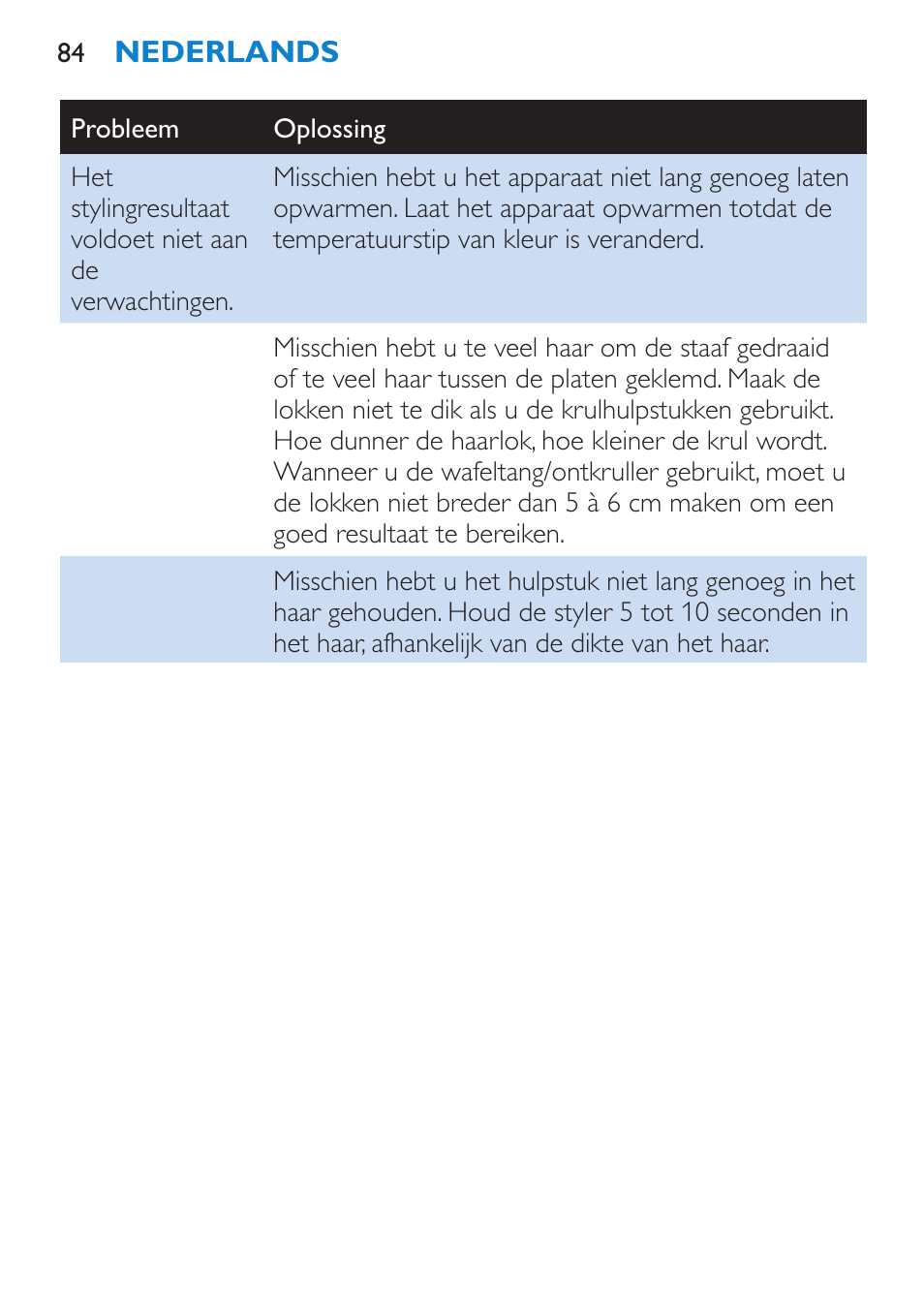 Philips Plancha multiestilo User Manual | Page 84 / 120