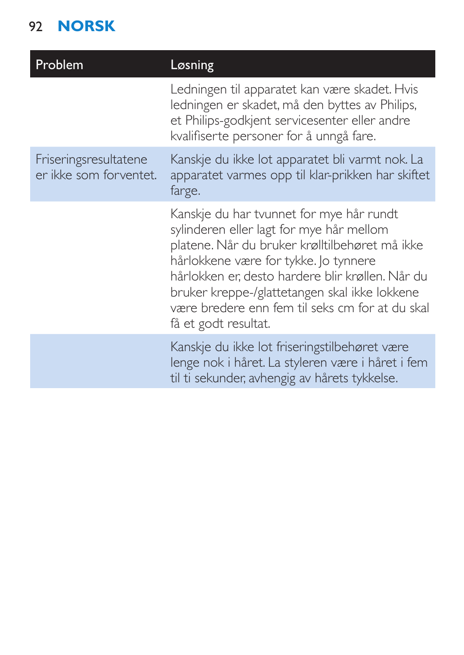 Philips Plancha multiestilo User Manual | Page 92 / 120