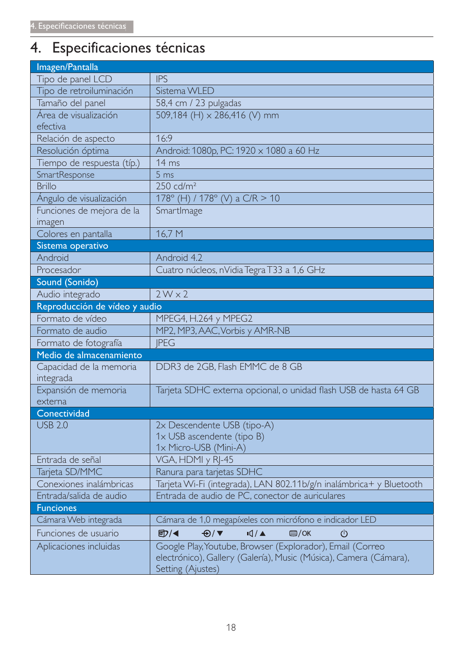 (vshflilfdflrqhvwpfqlfdv | Philips Smart All-in-One User Manual | Page 20 / 45