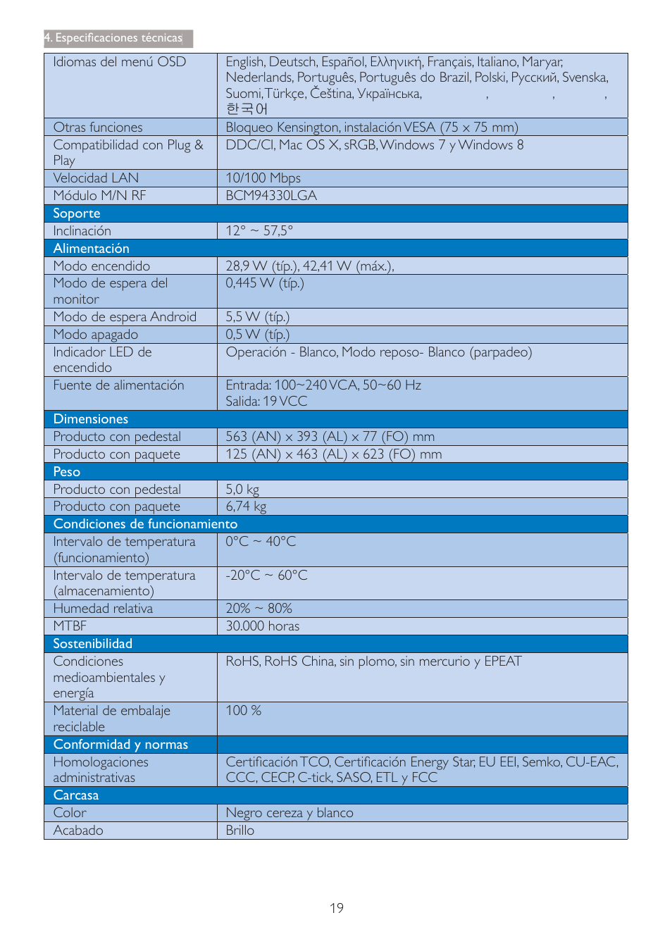 Philips Smart All-in-One User Manual | Page 21 / 45