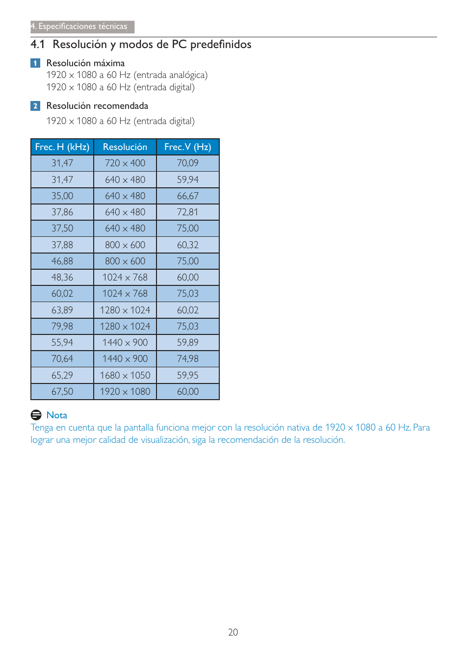 1 5hvroxflyq\prgrvgh3&suhghàqlgrv | Philips Smart All-in-One User Manual | Page 22 / 45