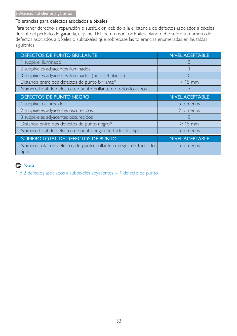 Philips Smart All-in-One User Manual | Page 35 / 45