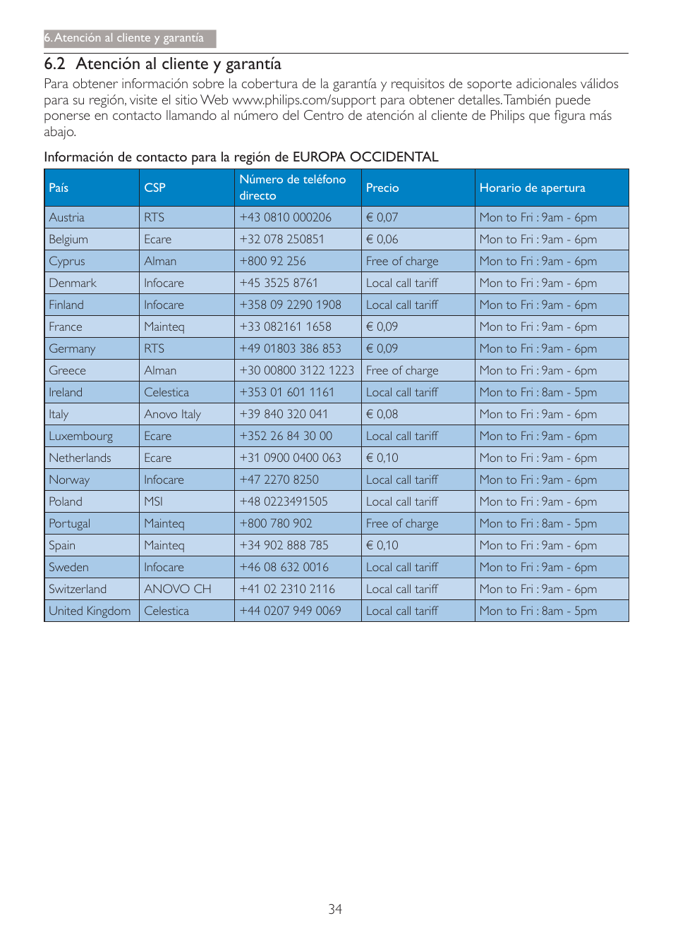 2 $whqflyqdofolhqwh\jdudqwtd | Philips Smart All-in-One User Manual | Page 36 / 45