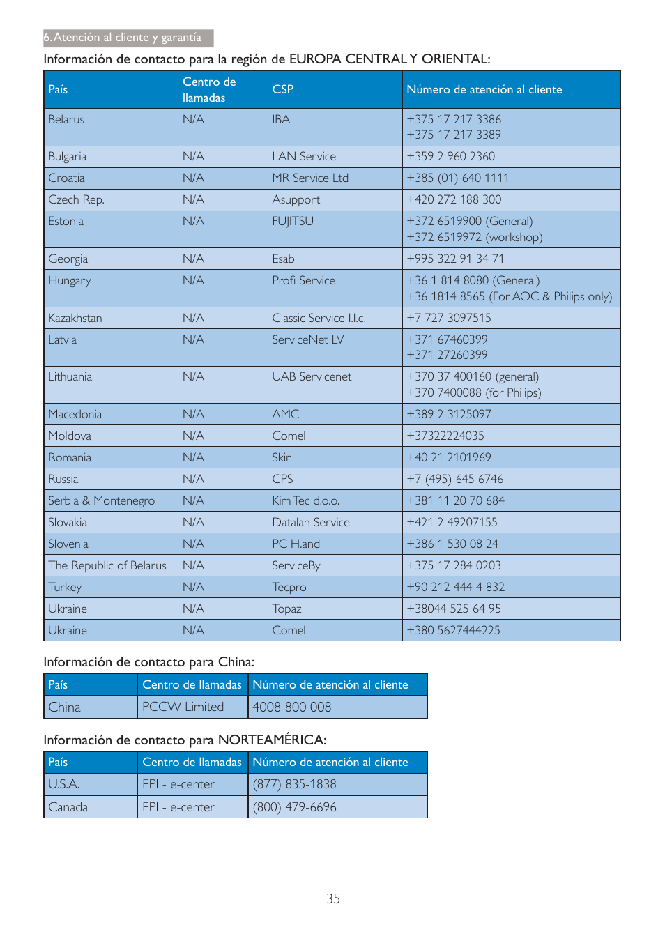 Philips Smart All-in-One User Manual | Page 37 / 45