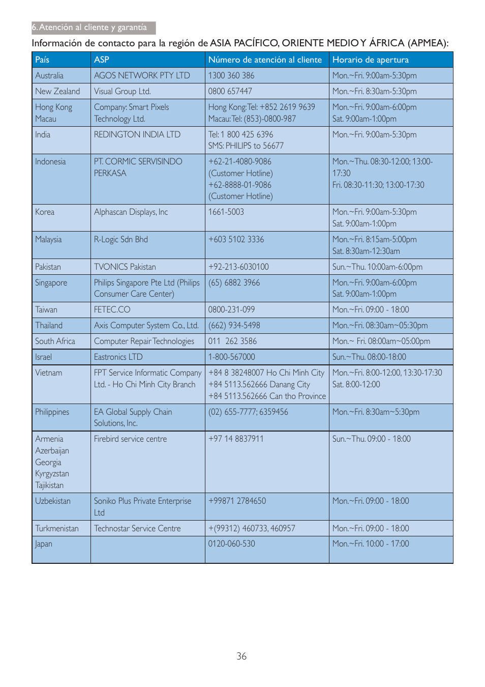 Philips Smart All-in-One User Manual | Page 38 / 45