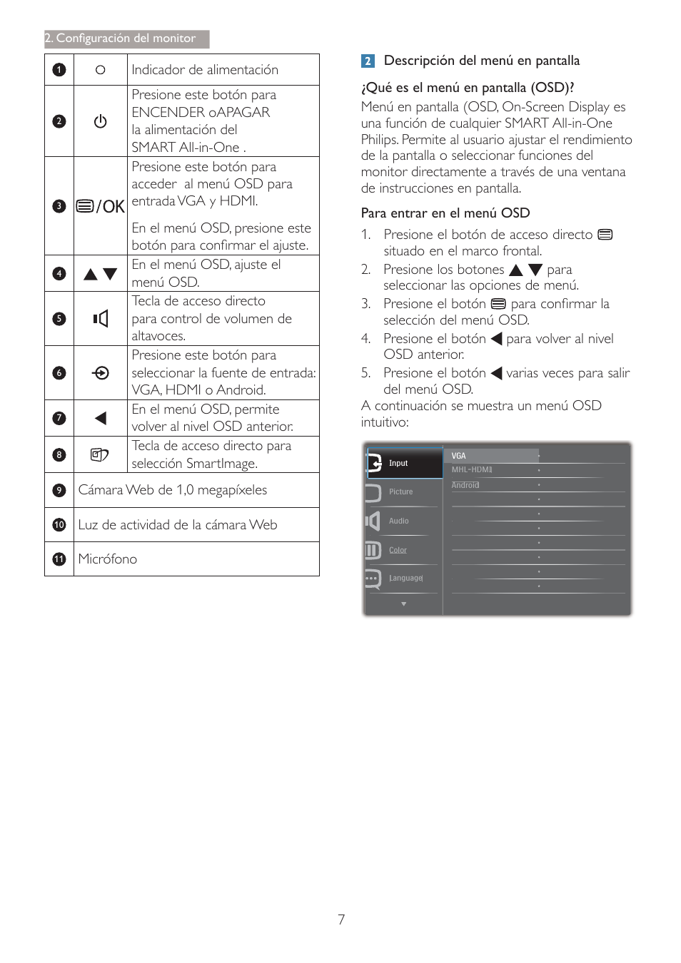 Philips Smart All-in-One User Manual | Page 9 / 45