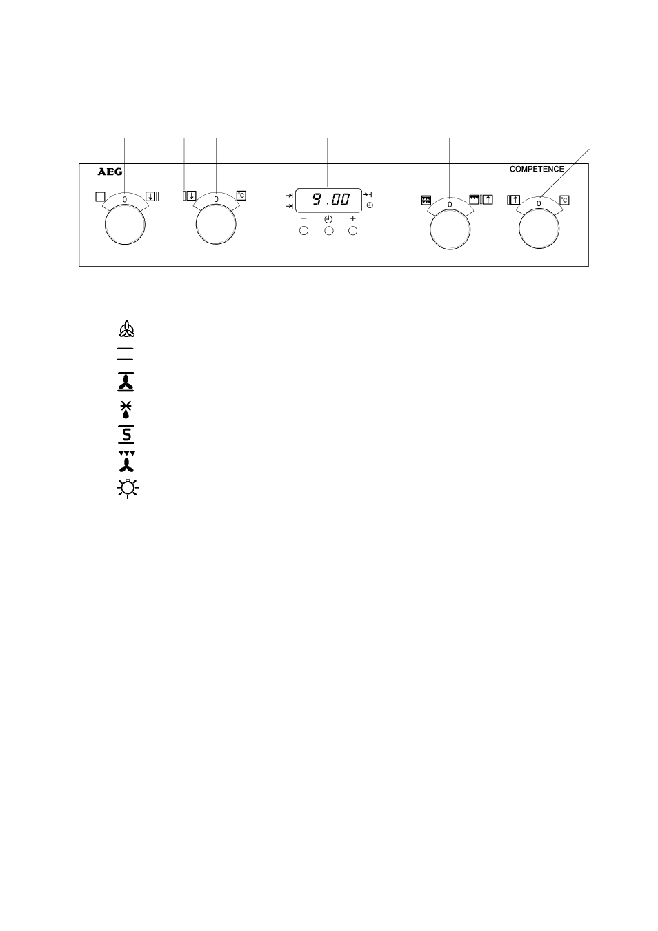 Getting to know your oven, The control panel, The cooling fan for the controls | Control panel indicator neons, Pop in pop out controls | AEG D4100-1 User Manual | Page 5 / 48