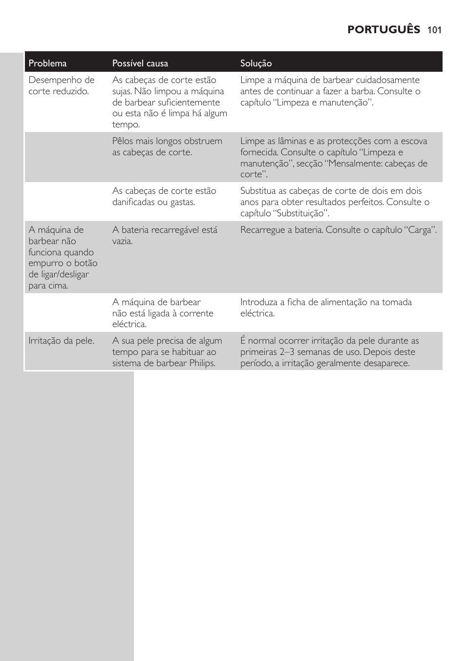 Philips SHAVER Series 3000 afeitadora eléctrica en seco User Manual | Page 101 / 120