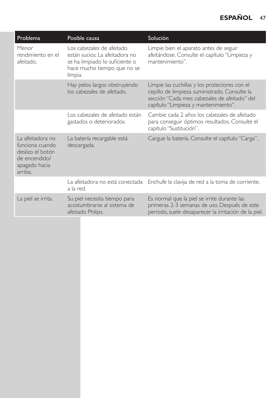 Philips SHAVER Series 3000 afeitadora eléctrica en seco User Manual | Page 47 / 120