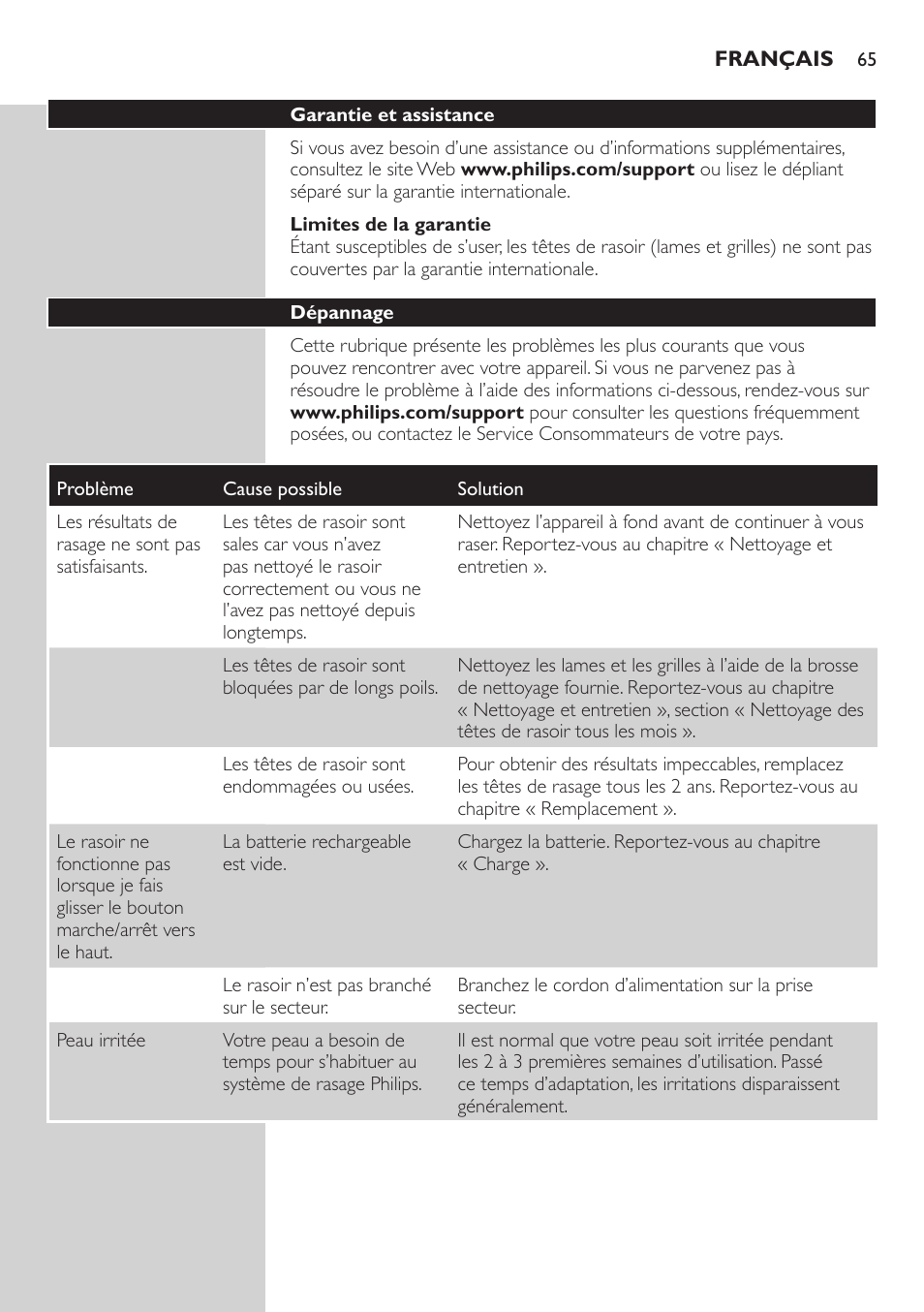 Philips SHAVER Series 3000 afeitadora eléctrica en seco User Manual | Page 65 / 120