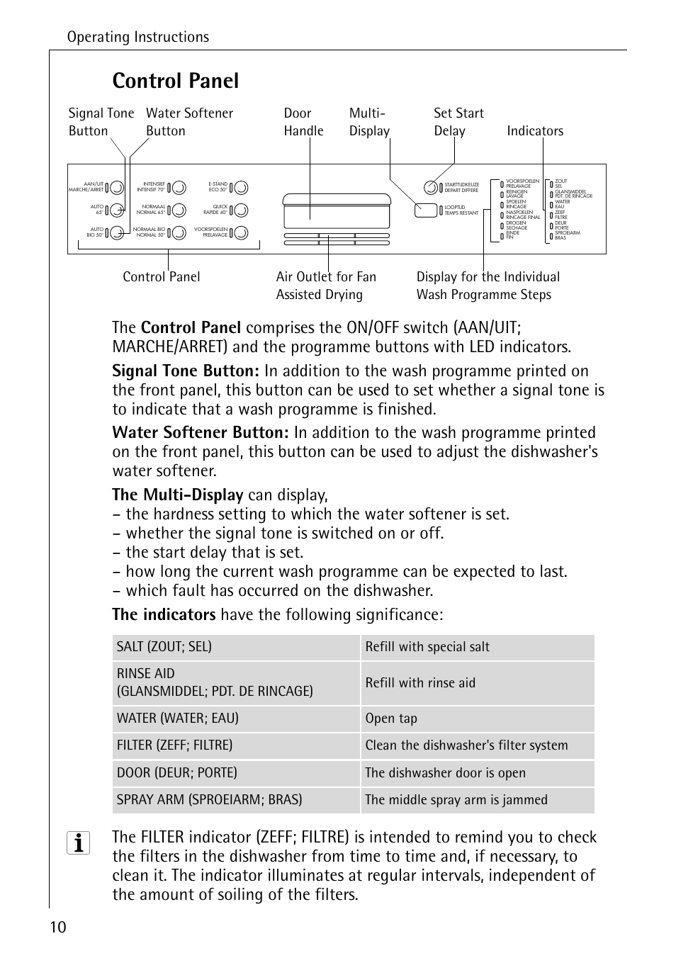 Control panel, Operating instructions | AEG KO_FAVORIT 80800 User Manual | Page 10 / 48