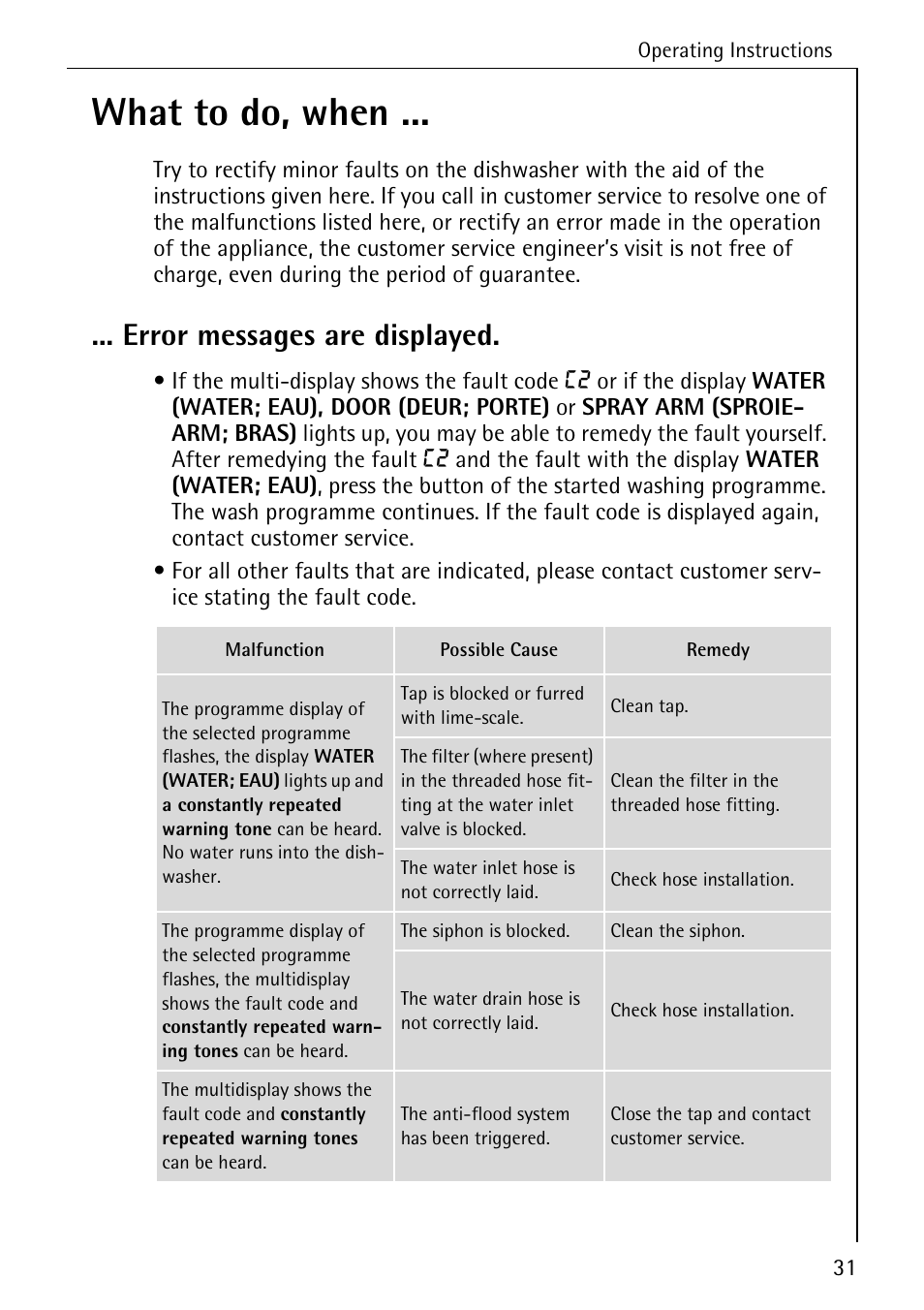 What to do, when, Error messages are displayed | AEG KO_FAVORIT 80800 User Manual | Page 31 / 48